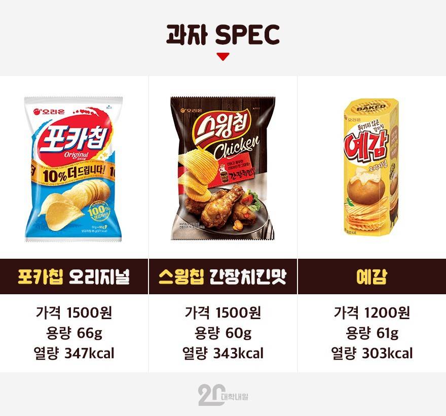 과자로 이상한짓 하지마... | 인스티즈