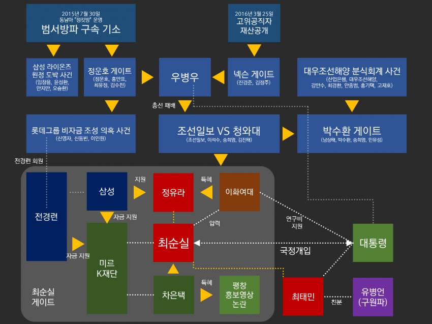 스노우볼 총정리 | 인스티즈