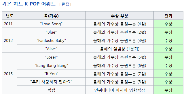 빅뱅이 역대급 아이돌인 이유.jpg | 인스티즈
