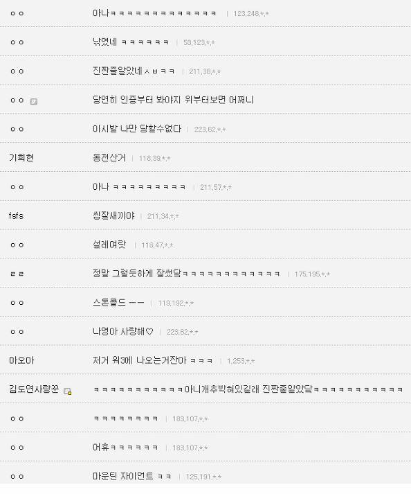 아이오아이 갤러리에 올라온 리더 스톤나영 인증글? (낚시주의) | 인스티즈