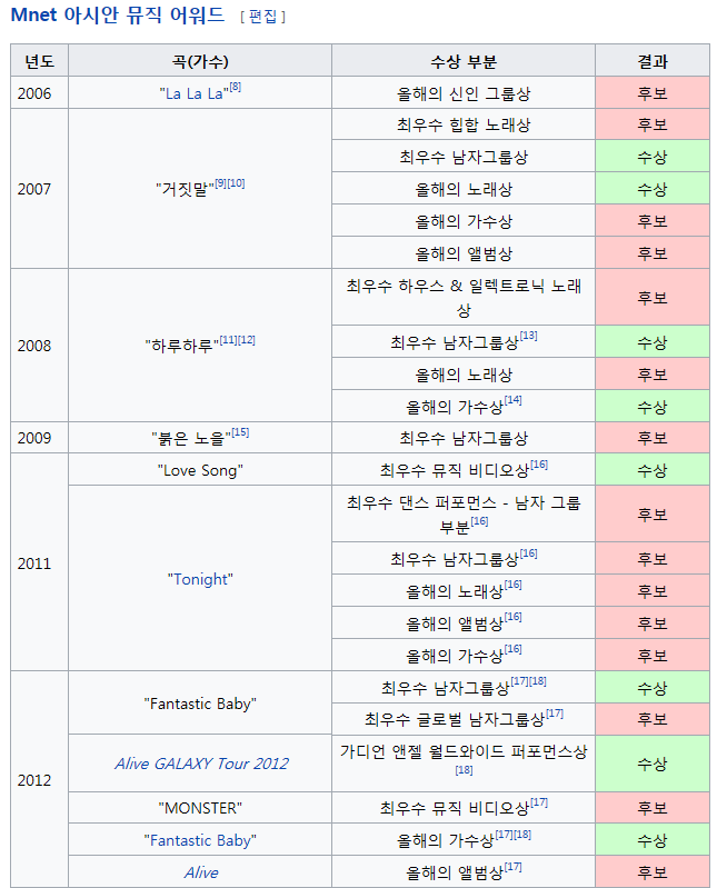 빅뱅이 역대급 아이돌인 이유.jpg | 인스티즈