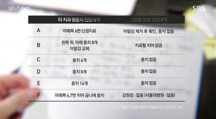 환자의 멀쩡한 치아를 갈아엎으려는 사기치과들이 태반인 현실 | 인스티즈