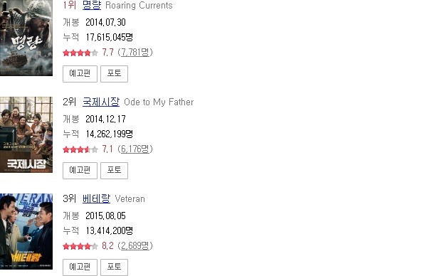 역대 영화 박스 오피스 TOP 20.jpg | 인스티즈