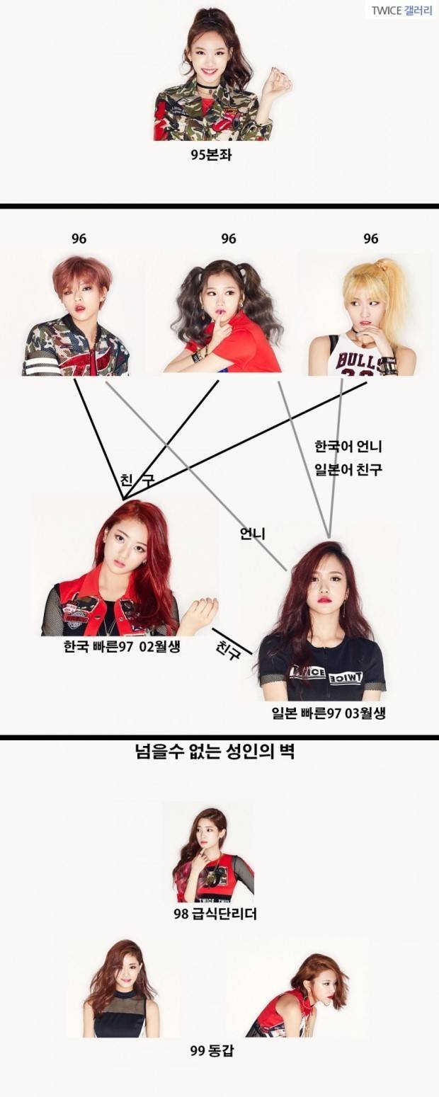 트와이스 나이족보 | 인스티즈