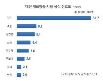 다자대결에서 40%가 얼마나 어려운지 보여드리겠습니다 | 인스티즈