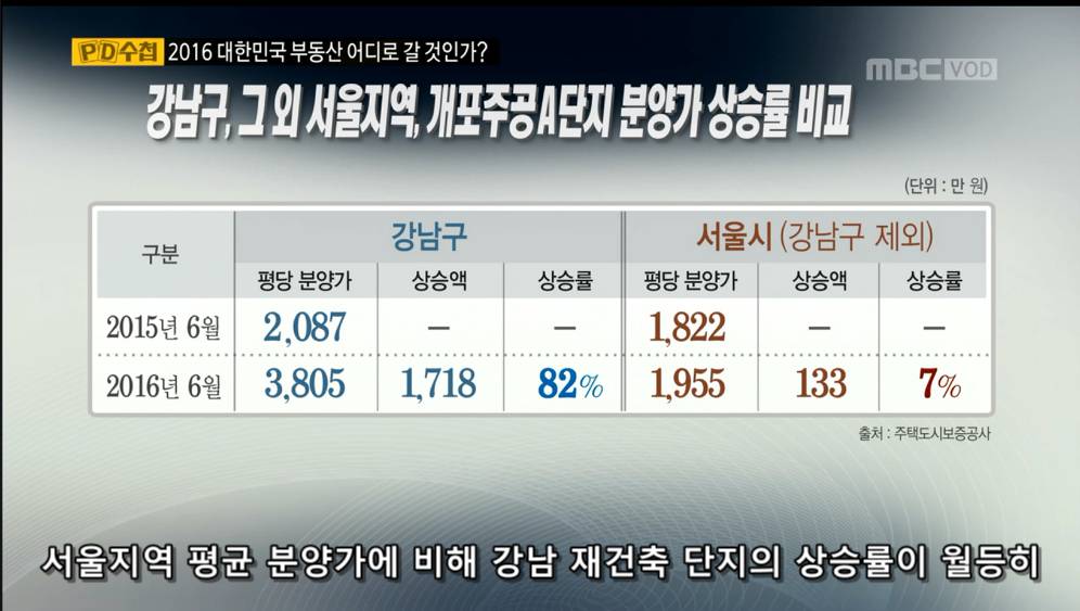 30평 아파트가 21억. 부동산 거품을 만드는이들 "떴다방" | 인스티즈