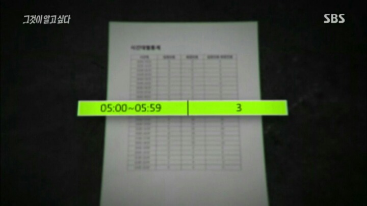 [그것이알고싶다] 대통령 5촌간 살인 사건의 여러 의문점들 | 인스티즈