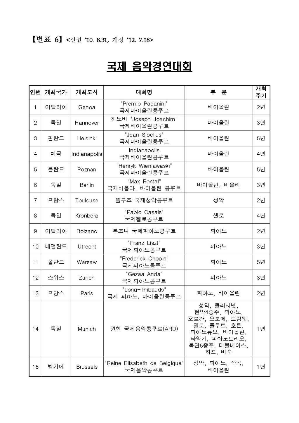 예술인이 병역특례 받는법 | 인스티즈