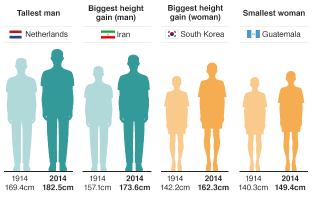 지난 100년간 세계에서 가장 커진 여성의 국가는? 대한민국 | 인스티즈
