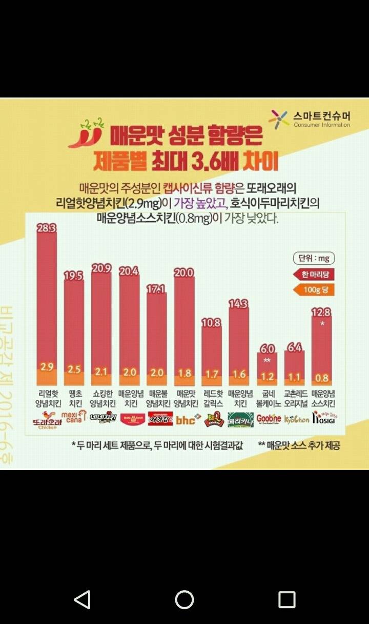 내가 모은 잡다한 정보들 데이터주의 | 인스티즈