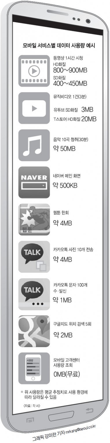 내가 모은 잡다한 정보들 데이터주의 | 인스티즈