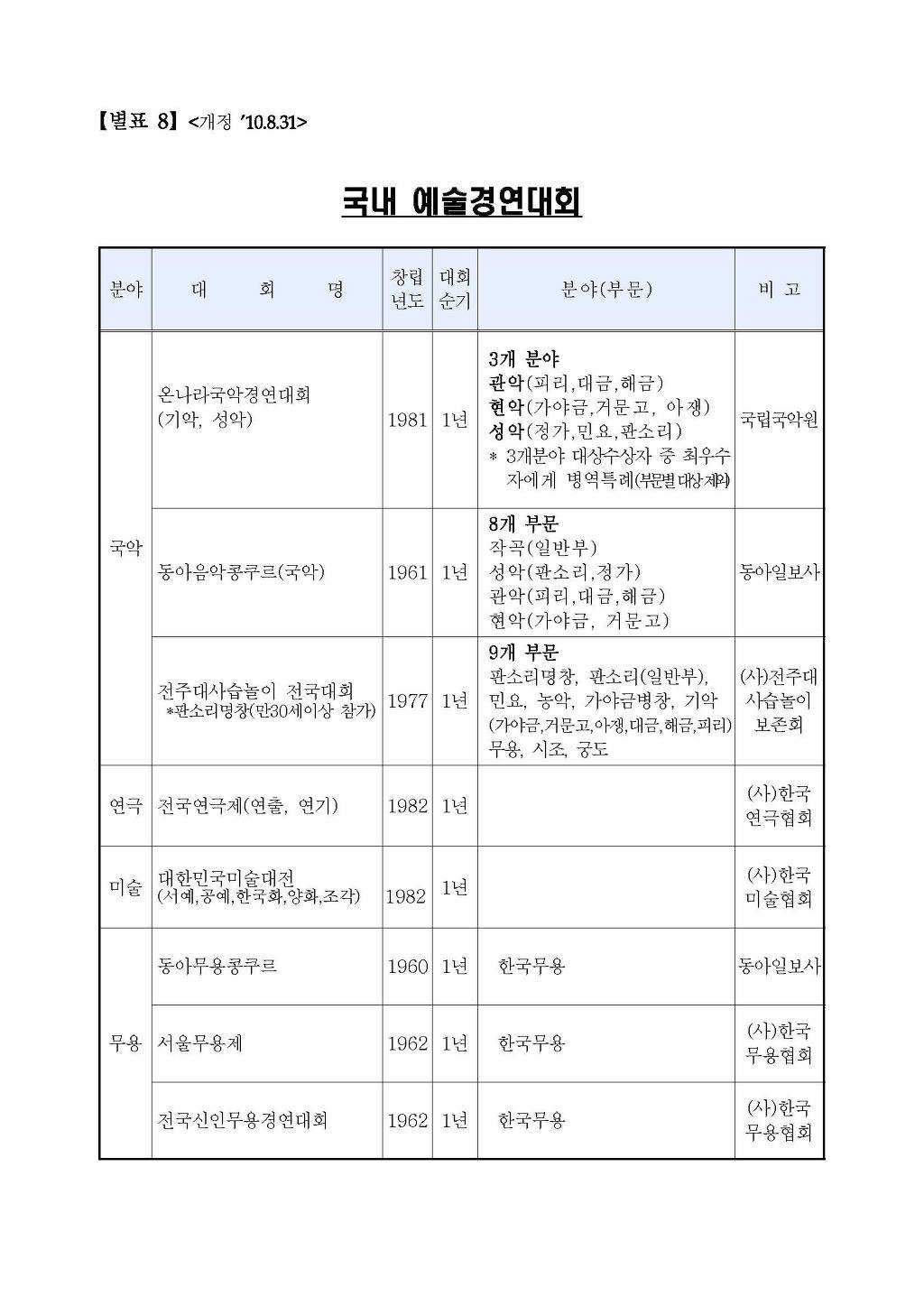 예술인이 병역특례 받는법 | 인스티즈