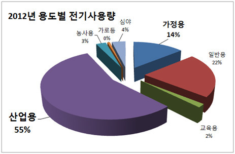 우리나라 전기 문제의 진실... | 인스티즈