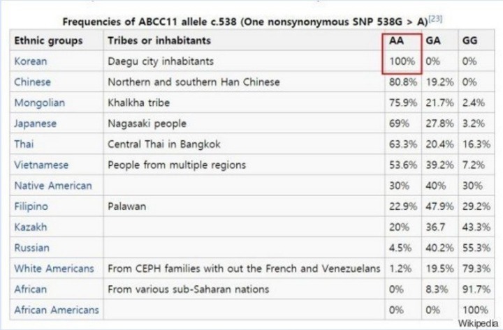 한국인은 전 세계에서 암내가 제일 적게 나는 민족.jpg | 인스티즈