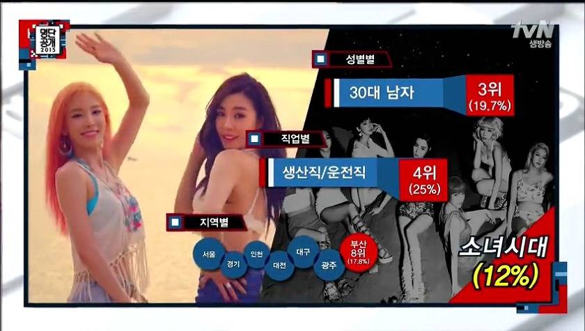 2015년 대한민국이 사랑하는 국가대표 톱스타 TOP 30 | 인스티즈