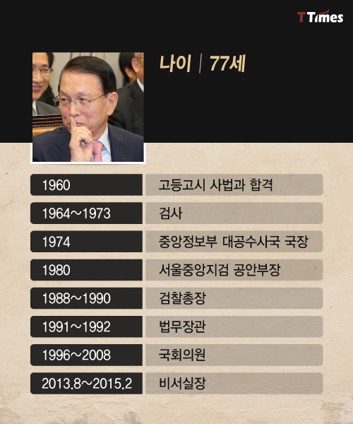 헬조선 최종보스 | 인스티즈