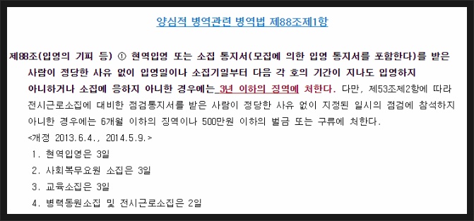 양심적 병역거부의 오해 | 인스티즈