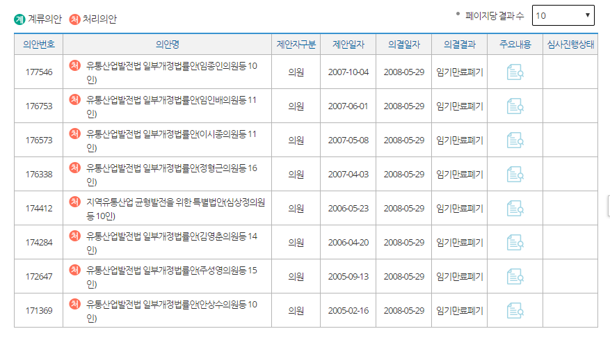 심상정이 다 했습니다. 정의당이 다 했습니다. 과연 그럴까? | 인스티즈