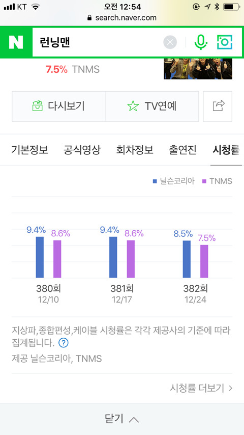 sbs 연예대상 어머님들이 받은 이유 | 인스티즈