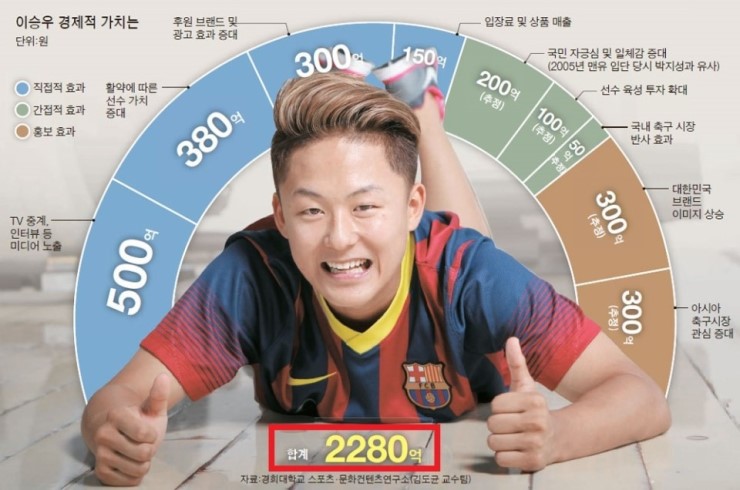 월드컵에 꼭 불러야할 선수들 | 인스티즈