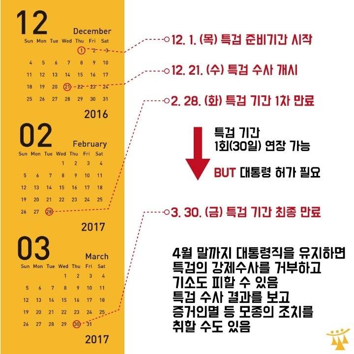 대통령 4월 퇴진의 비밀 | 인스티즈