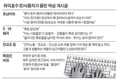 나랏돈 받으면서 인터넷 커뮤에 쓴 댓글들 수준.jpg | 인스티즈