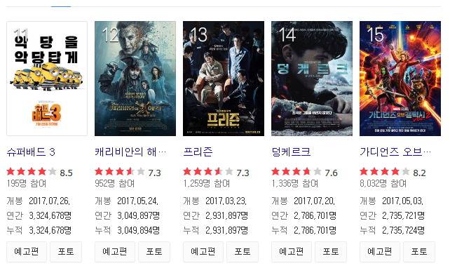 2017년 개봉 영화 관객순위 | 인스티즈
