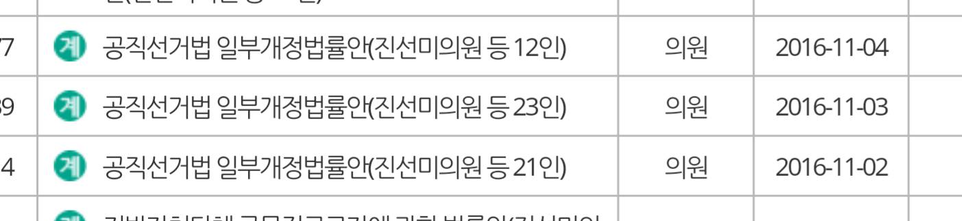 18세 투표권에 다소 묻히고 있지만 그만큼이나 중요한 것 같은 선거법 개정안 (feat. 장애인차별금지법) | 인스티즈