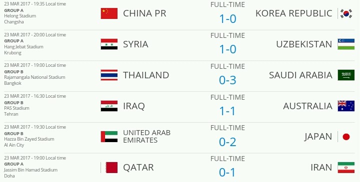 2018 러시아 월드컵 아시아 최종예선 MATCHDAY 6 경기결과 & 현재순위 | 인스티즈