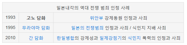 문재인 대통령이 아베한테 말한 무라야마,고노 담화란 | 인스티즈