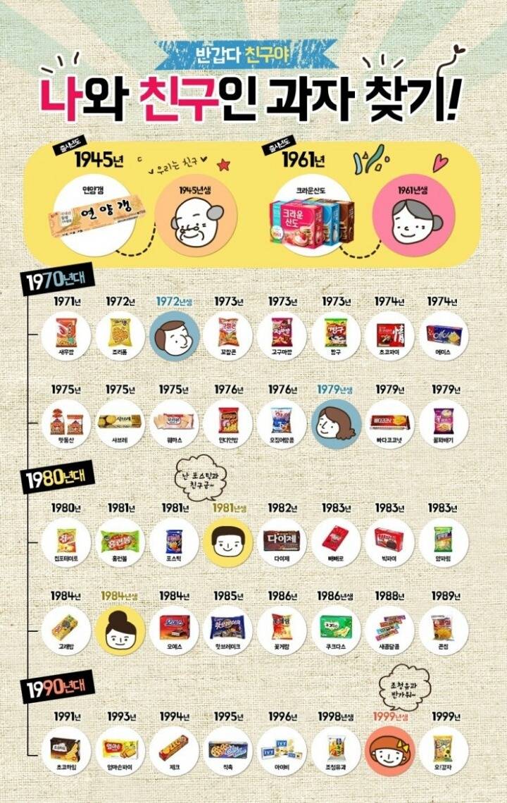 나와 친구인 과자 찾기 | 인스티즈