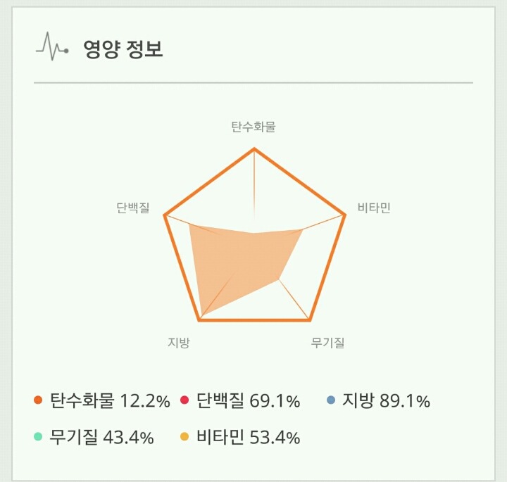 짜글짜글 침샘자극 콩불소리! 콩나물불고기 만들기 | 인스티즈