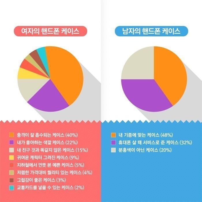 남녀 폰케이스 고르는 기준.jpg | 인스티즈