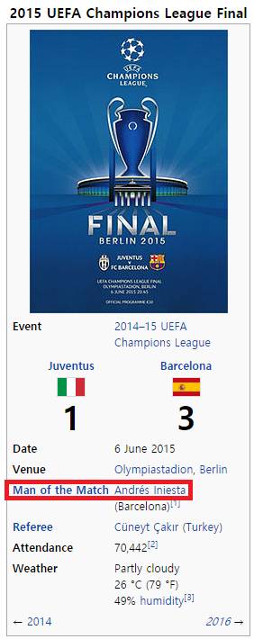 이니에스타만이 가지고있는 역대급 기록.JPG | 인스티즈