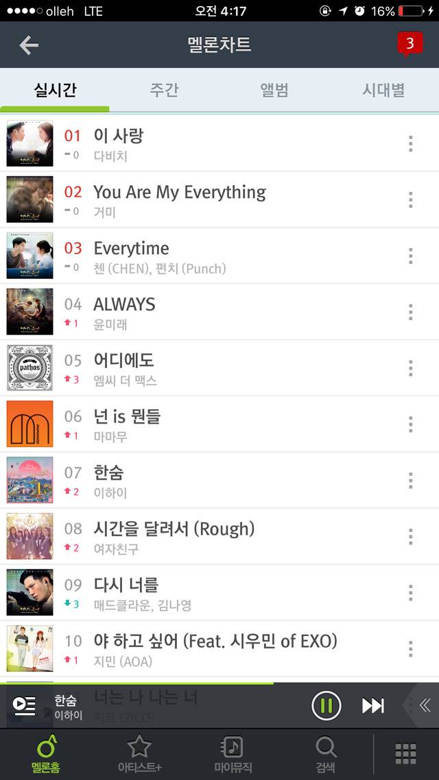 현시간 멜론 top10 | 인스티즈