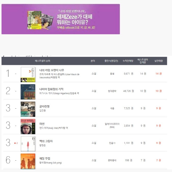 아이유사태 유일한 승리자 | 인스티즈