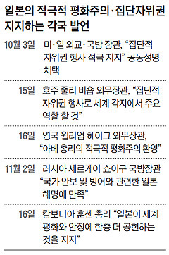 일본의 집단적 자위권 행사에 대한 세계 각국 반응 | 인스티즈