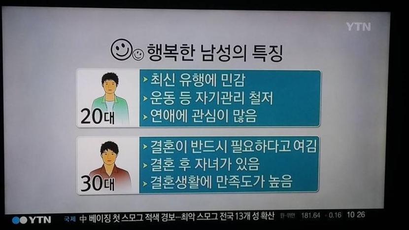 행복한 남성의 특징.jpg | 인스티즈