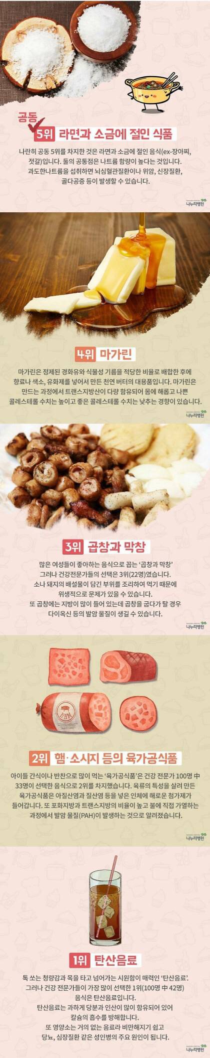 건강전문가 100인이 선정한 먹으면 안되는 음식 top 5 .JPG | 인스티즈
