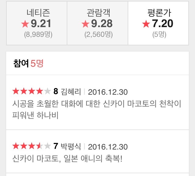 평식이형이 7점이나 주다니.. | 인스티즈