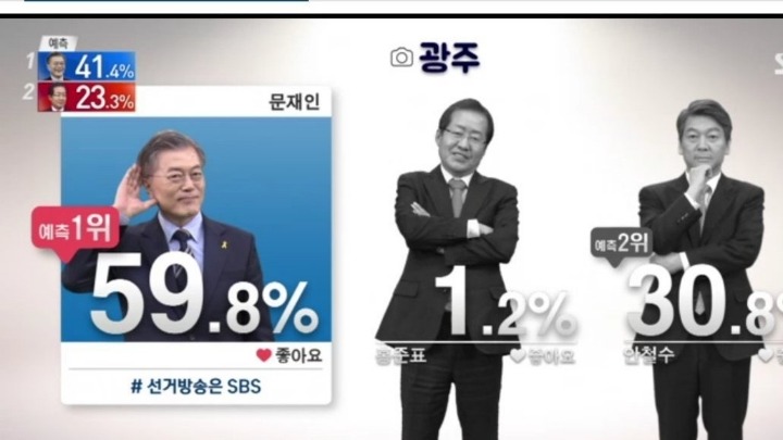 ??? : 뭐라고?? 지지율이 낮아서 안들려!!! | 인스티즈