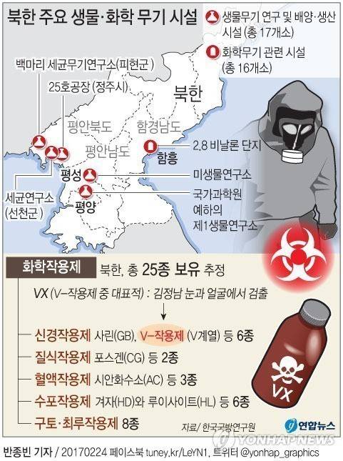 남북한 전쟁시 인간을 고통속에서 가장 끔직하게 죽일 무기 | 인스티즈
