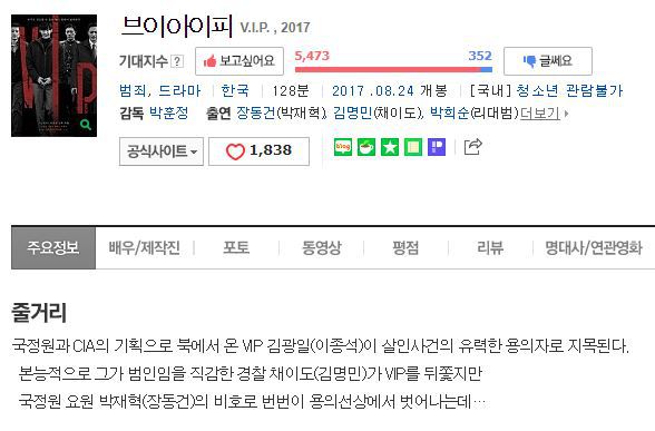 영화계 국밥 4명 모아서 찍은 영화 | 인스티즈