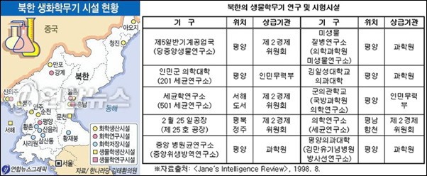 남북한 전쟁시 인간을 고통속에서 가장 끔직하게 죽일 무기 | 인스티즈