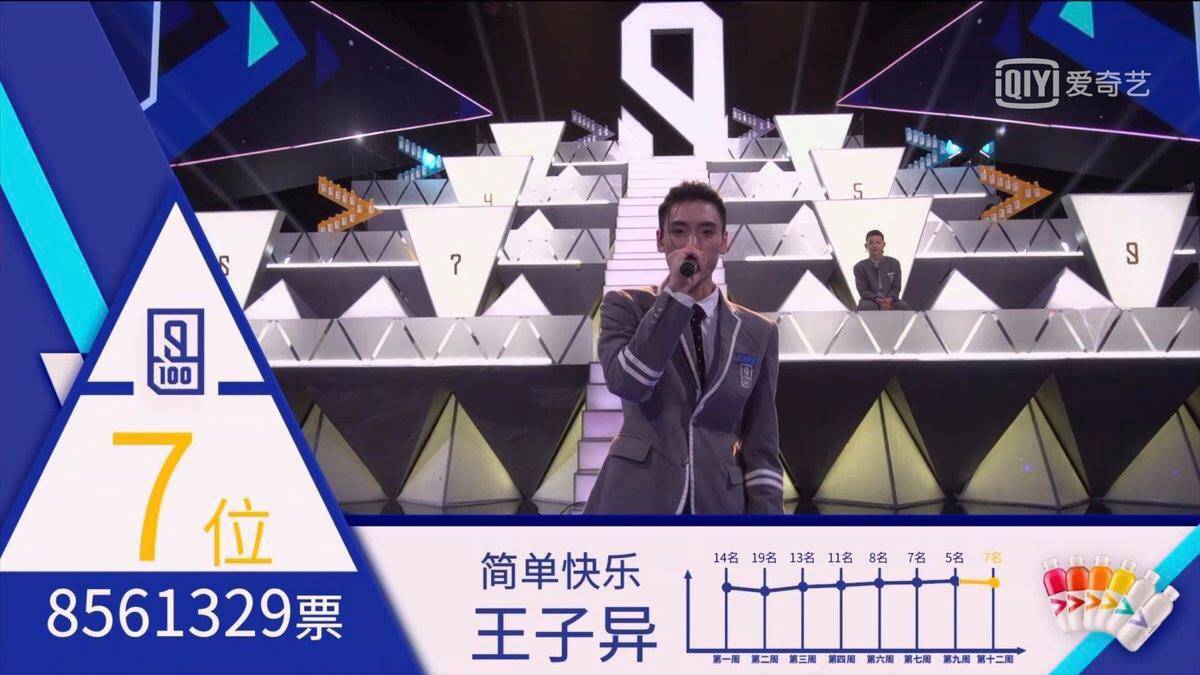 중국판 프듀 우상연습생 최종 데뷔조 | 인스티즈