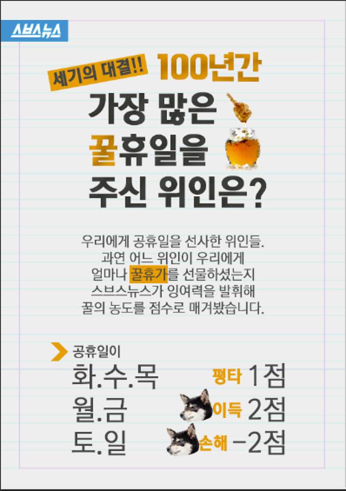 100년간 가장 많은 휴일을 준 위인 대결 | 인스티즈