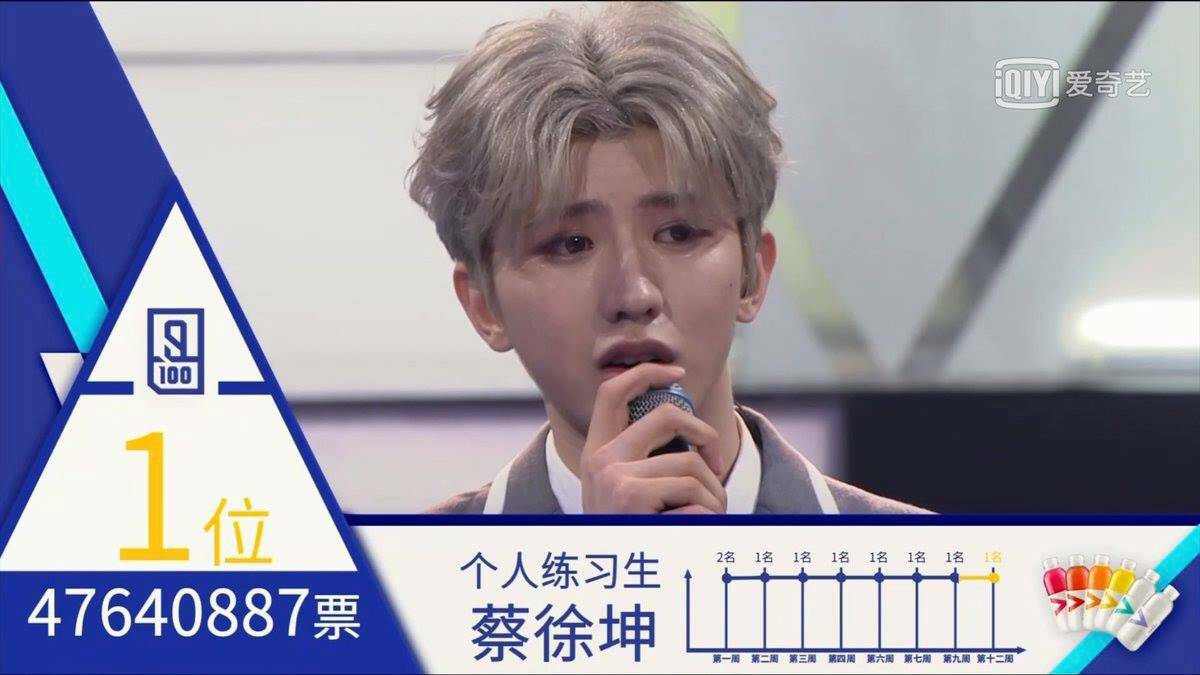 중국판 프듀 우상연습생 최종 데뷔조 | 인스티즈