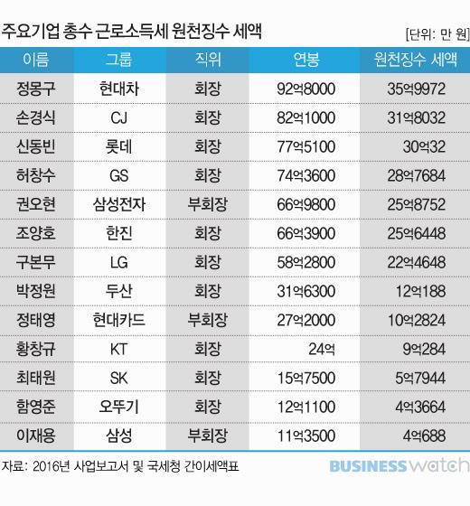 증세 대상 6680명 | 인스티즈
