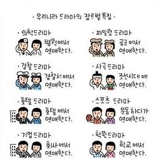 우리나라 드라마의 장르별 특징 | 인스티즈