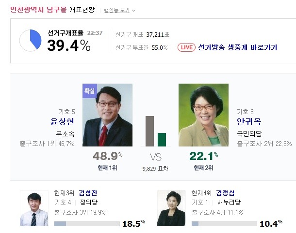 인천 남구 갑,을 상황 | 인스티즈